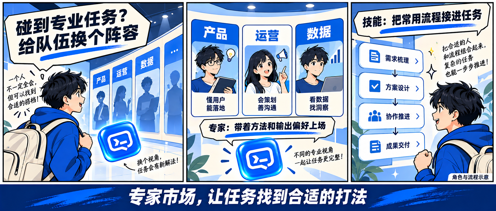 校园漫画：专家带着方法上场，技能接入常用流程
